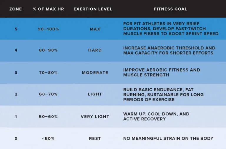 Heart Rate